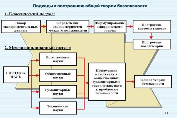 Маркетплейса omg